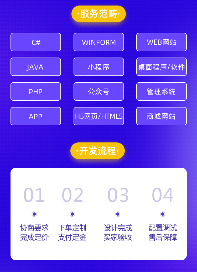 软件开发定制桌面程序APPJavaC#PHP代做微信小程序设